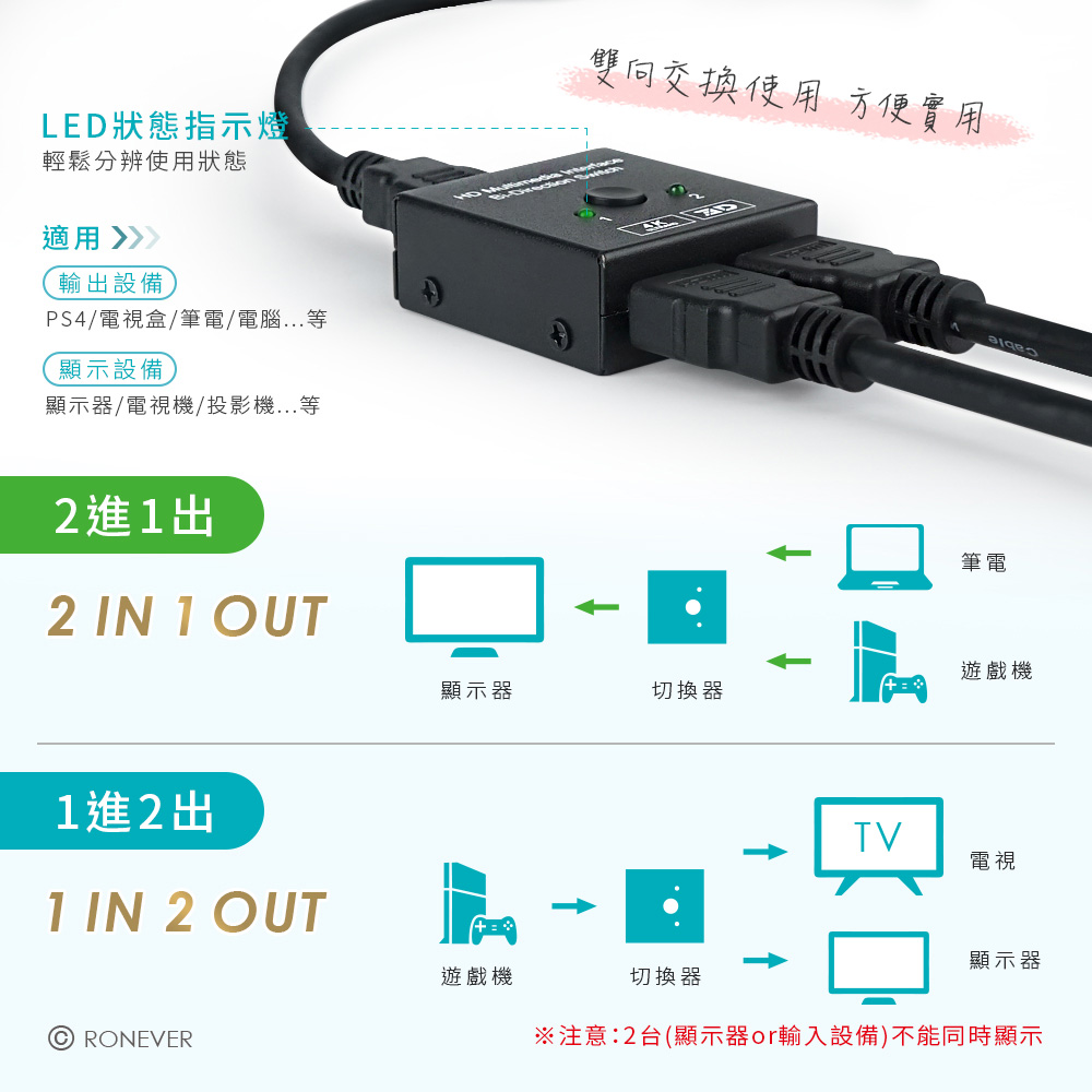 VPH-HDMI-SH1-4