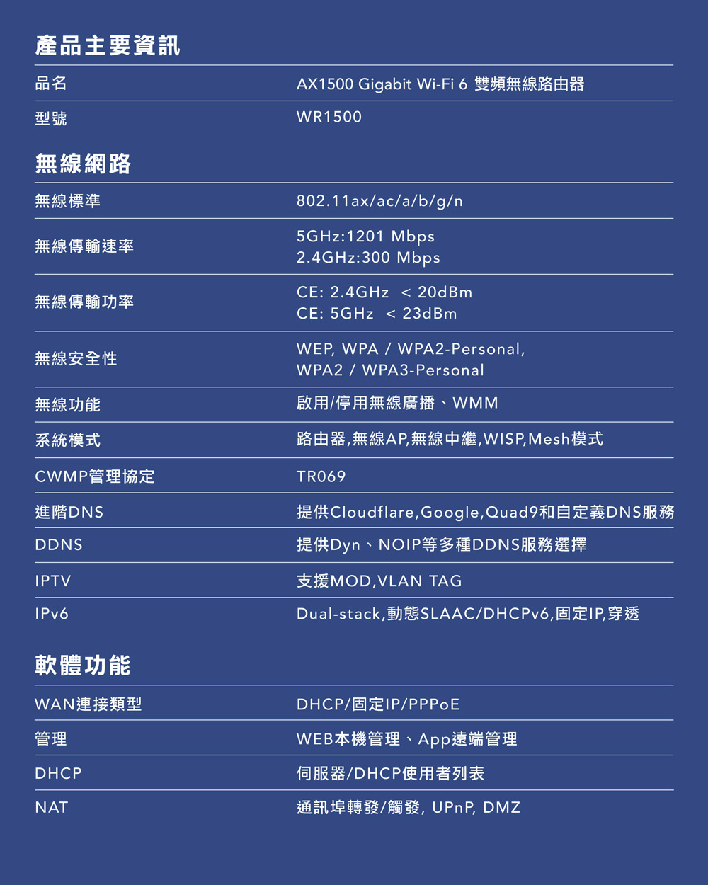 0421P-WR1500-14