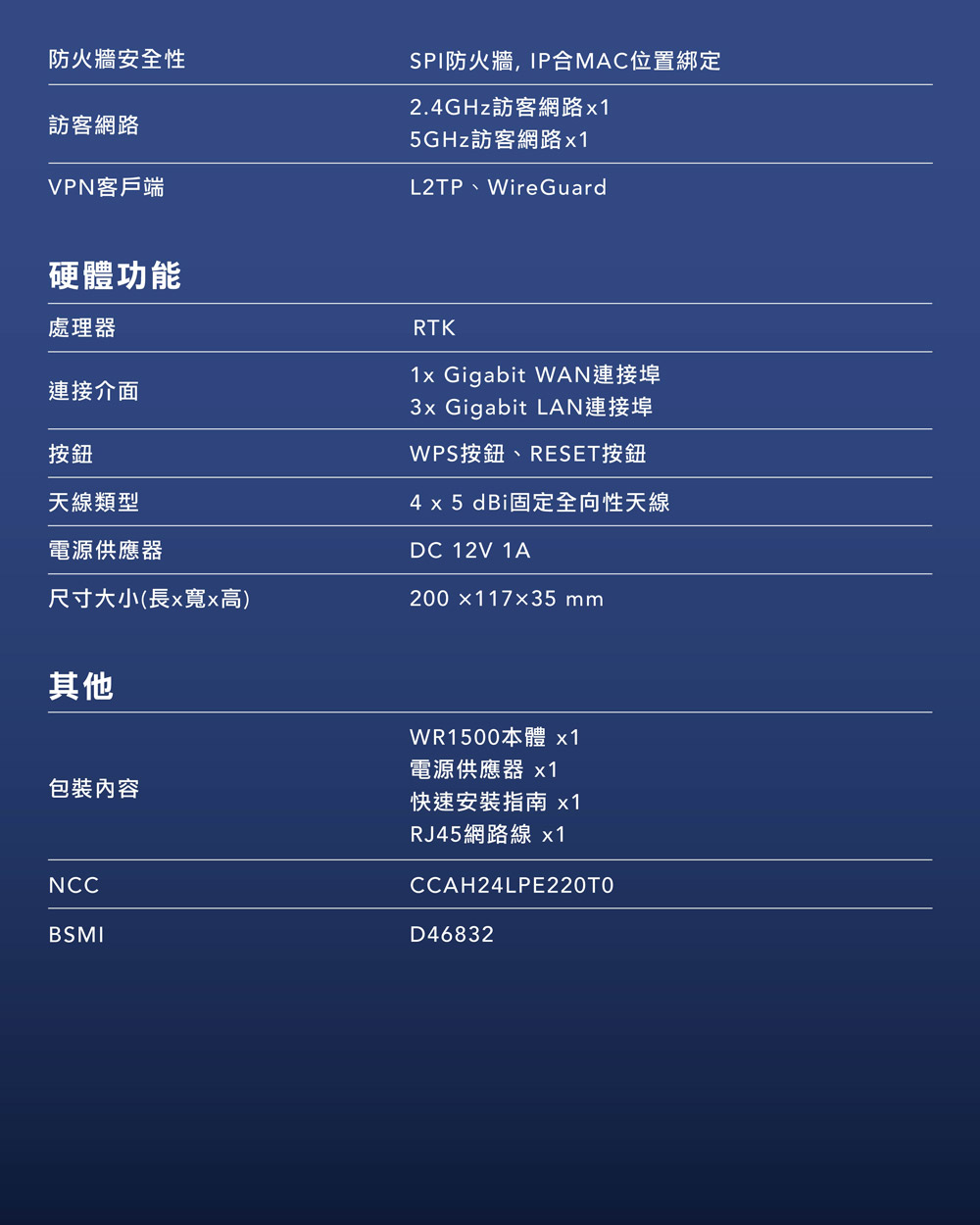 0421P-WR1500-15